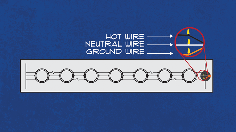 Diagram showing the connection of the correct wires in the light bar to the wires in the extension cord.